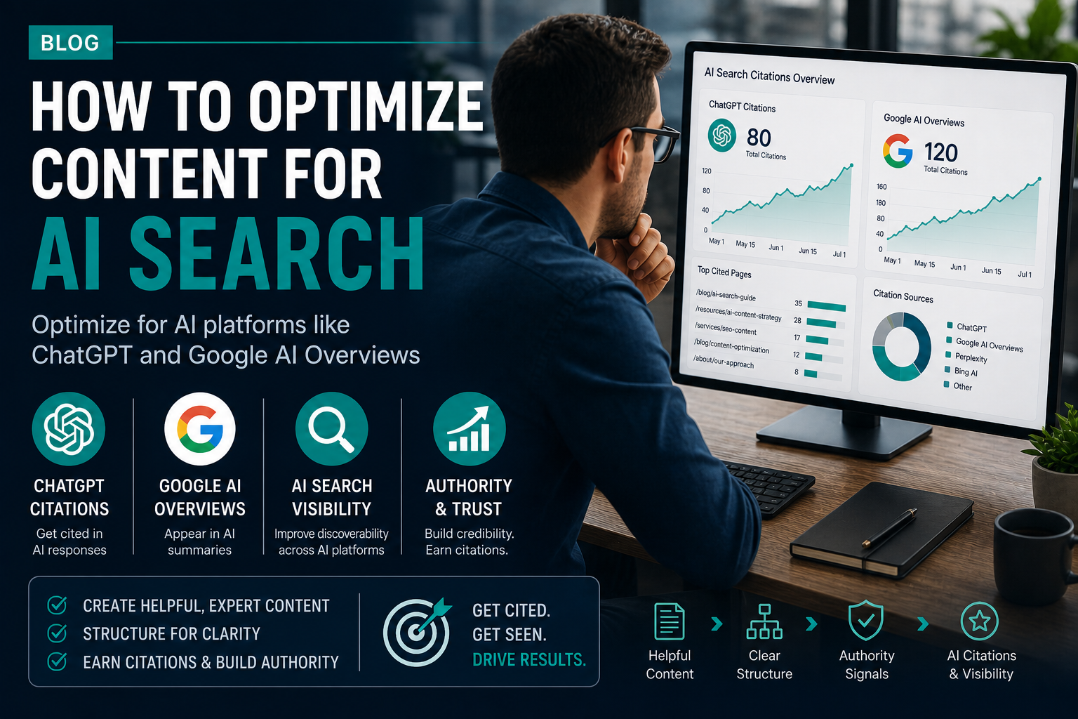 Marketing professional reviewing AI search citation data dashboard to optimize content for AI search platforms like ChatGPT and Google AI Overviews