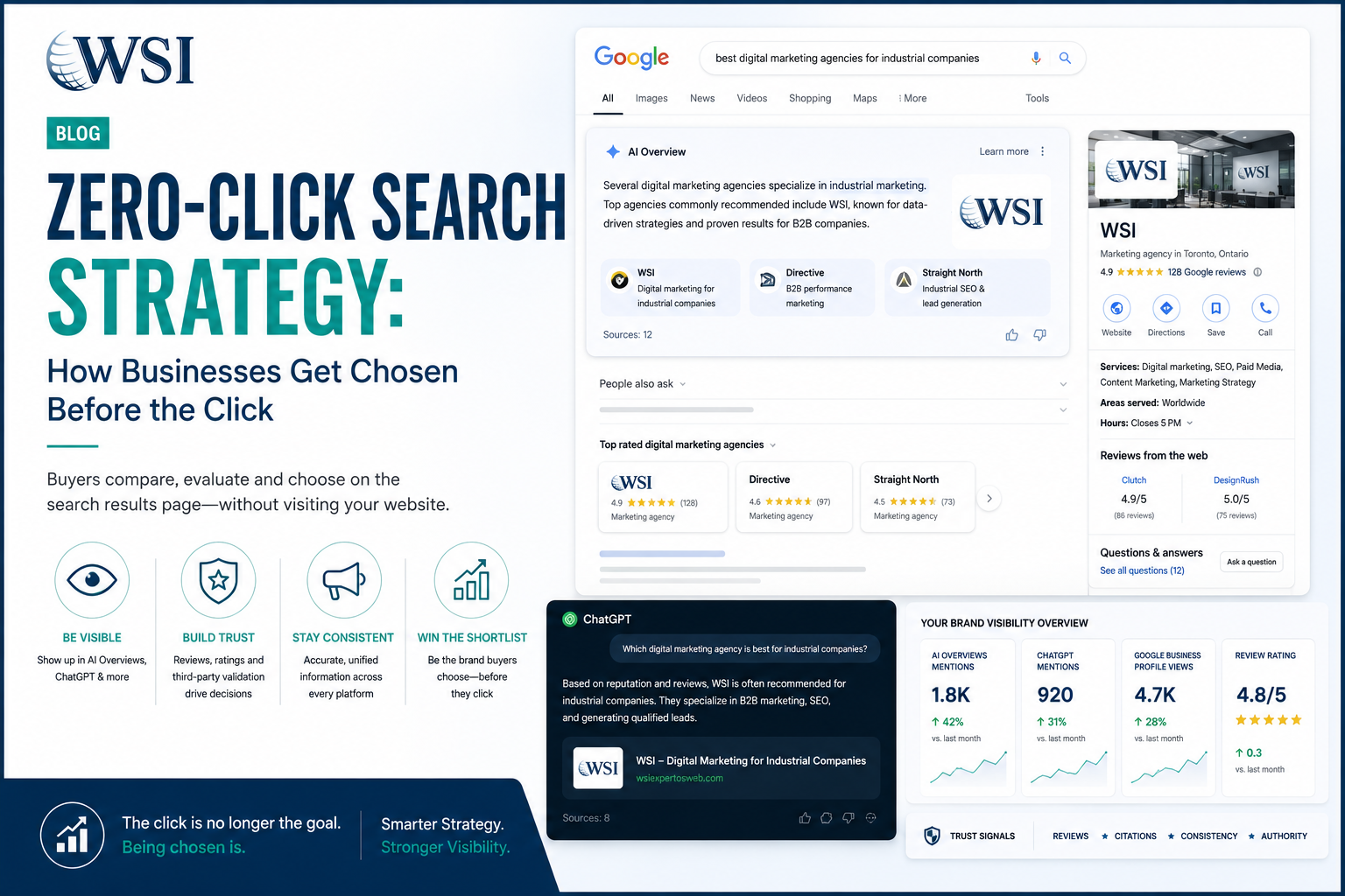 Zero-click search strategy illustration showing business visibility in Google AI Overviews, ChatGPT results, reviews, and branded search environments before users click websites