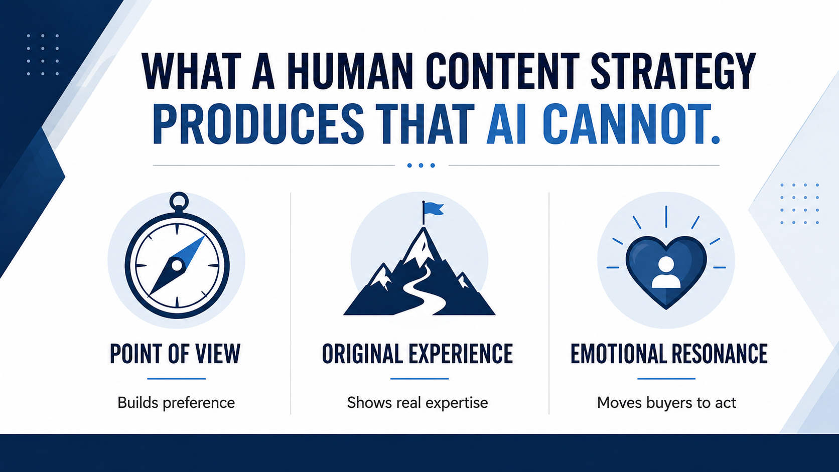 Infographic showing that a human content strategy produces point of view, original experience, and emotional resonance that AI cannot replicate